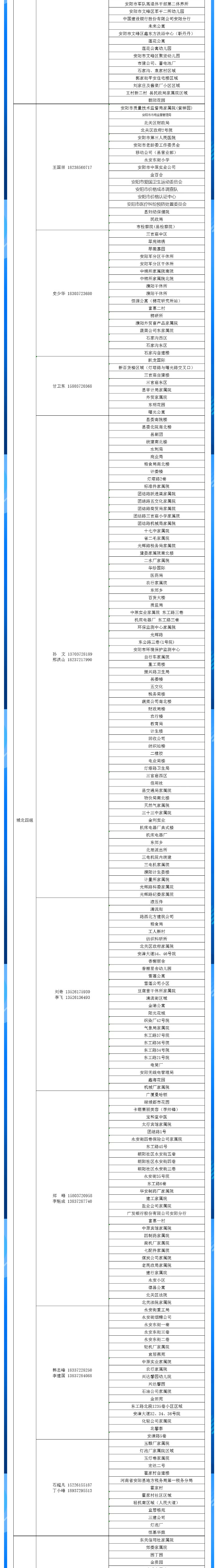 安陽(yáng)全市供熱小區(qū)供熱服務(wù)部、益和熱力客服專員電話明細(xì)_04